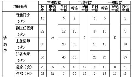 重庆市全面推开公立医院综合改革政策解读