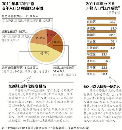 全国老年人口负担系数_上海老龄网(2)