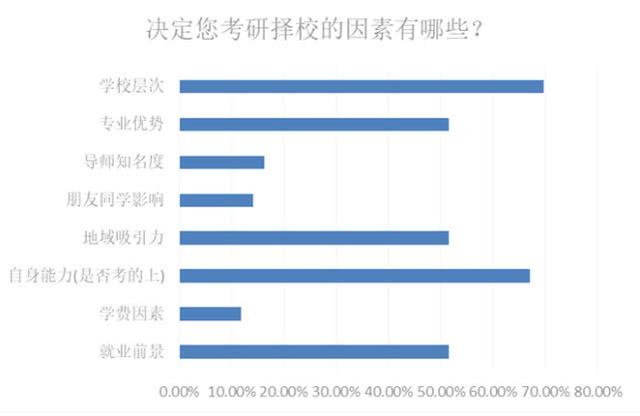 今年考研报名增至290万人 往届生占比近半数 