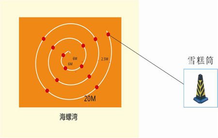 长安汽车宽极限挑战赛 详细比赛规则