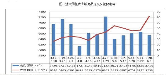 重庆主城21区gdp总和_中国11个城市GDP过万亿 谁是下一个(3)