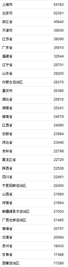 人均收入是指什么_2019年一季度居民收入和消费支出情况