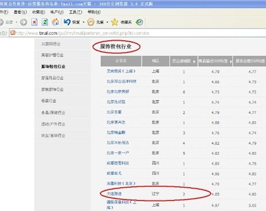 东北电子商务唯一认证托管服务商:骑迹传媒