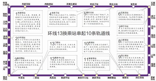 重庆轨道环线昨动工 年内还将建4号5号线