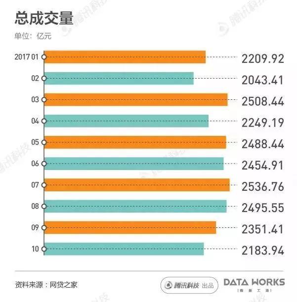 图解国内现金贷热潮：每月成交2000亿