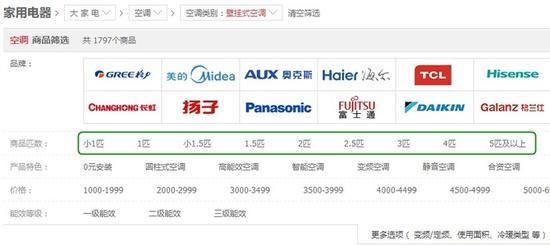买空调时 1匹、1.5匹、2匹到底啥意思?