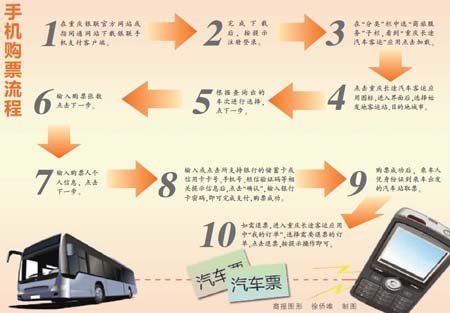 今起可用手机购买长途汽车票 还可手机退票