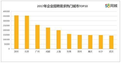 工作三五年的白领啥需求？报告称期望月薪达11660元