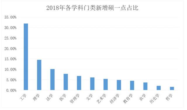 研究生占人口比例_保研揭秘No.19 西安交通大学(3)