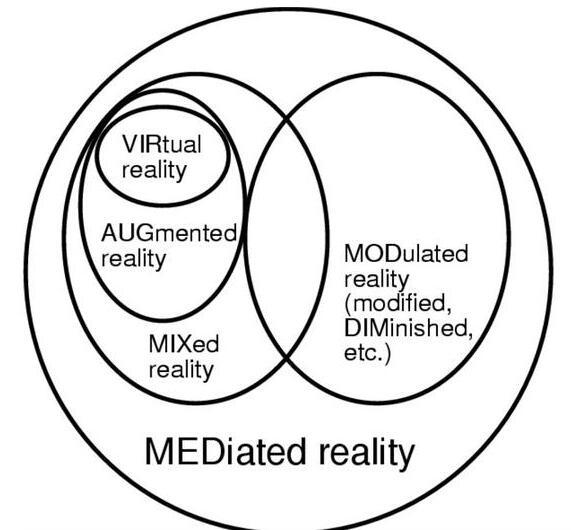AR和VR容器在哪?我们搬运了几条优缺点_大渝圆型储存总结差异图片