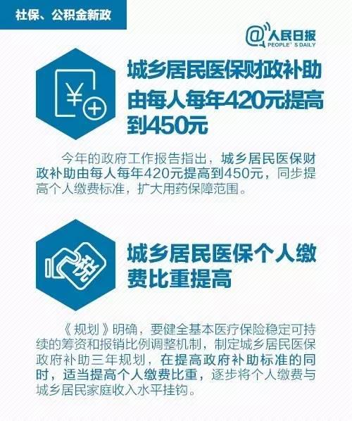 注意！你的社保、公積金將發生重大變化！