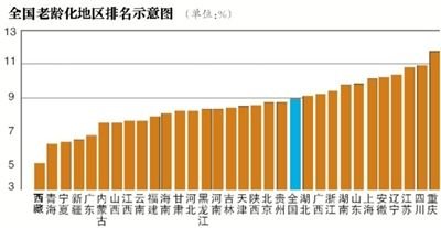 渝老龄化全国之最 负担重:四成老人靠家庭养