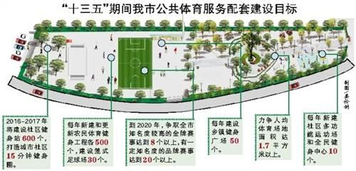 2020年重庆人均体育场地面积1.7平方米