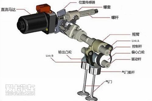 b去顶气门挺杆上端的