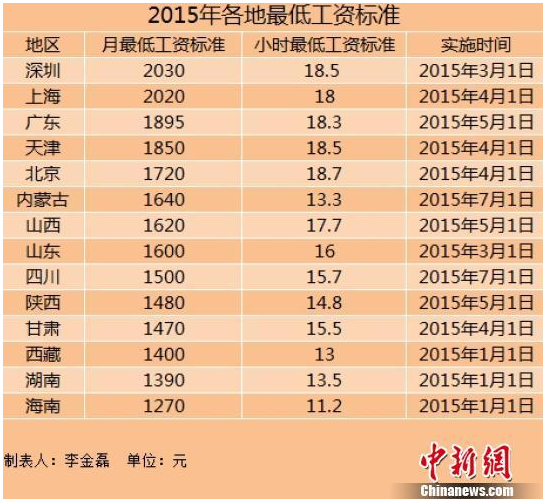 收入最高的职业_重庆收入最高(2)