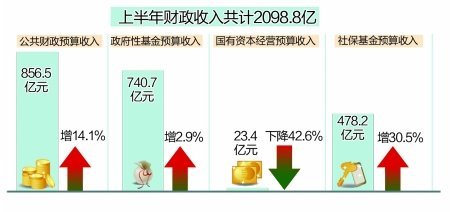 财政收入_巴中2012年财政收入