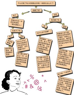 收入证明_收入与结婚