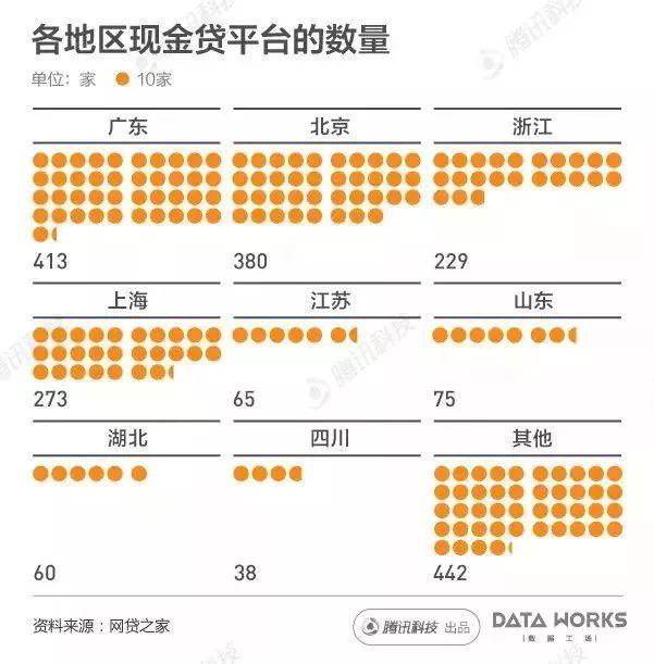 图解国内现金贷热潮：每月成交2000亿