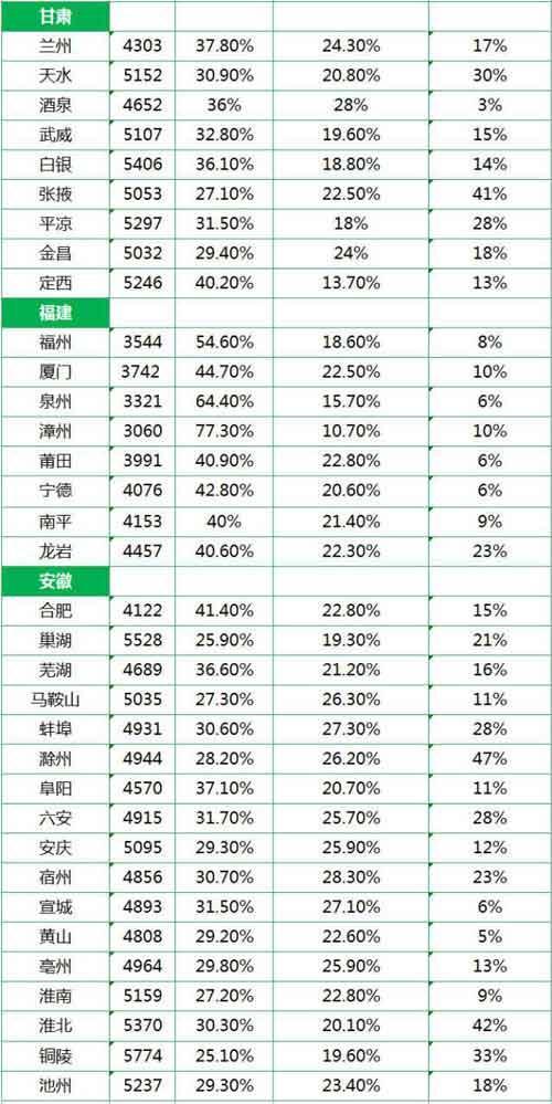 各省人均工资_2020年各省人均收入