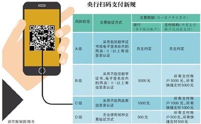 条码支付新规下月实施 静态扫码支付每日限额够用吗