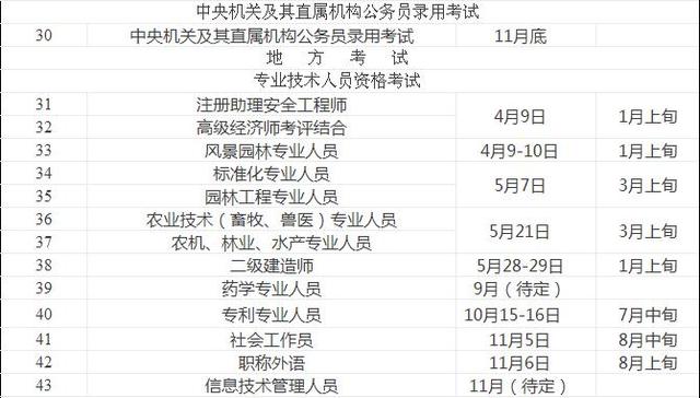 2016年重庆人事考试安排出炉 公务员招录有3