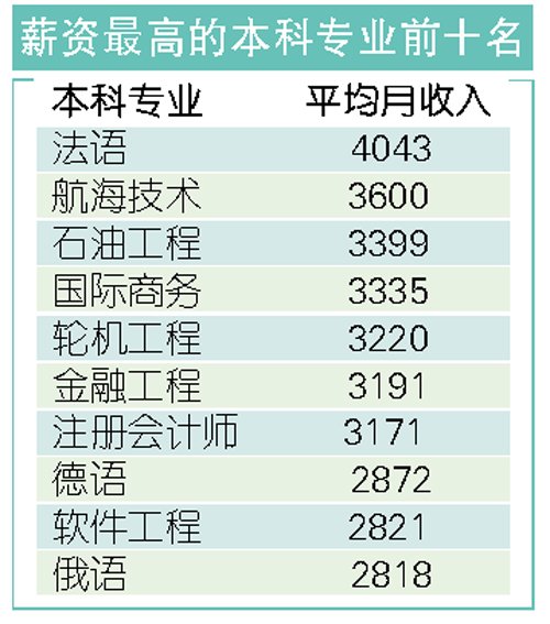 收入证明_专业收入(3)