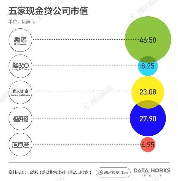 图解国内现金贷热潮：每月成交2000亿