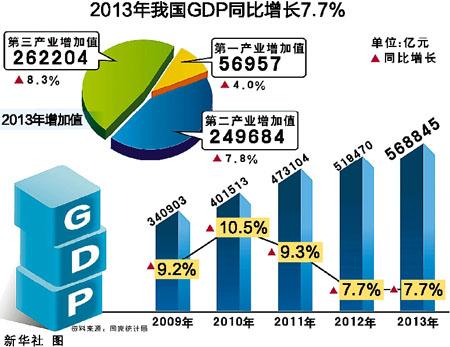 gdp不涨cpi上涨_GDP放缓 CPI上涨,经济滞胀要来了