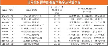 创业板基金排名_基金图片