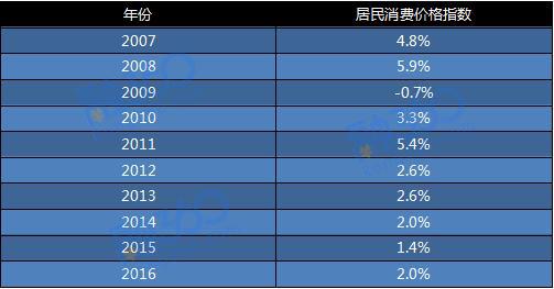 历年人均工资_中国历年人均收入图