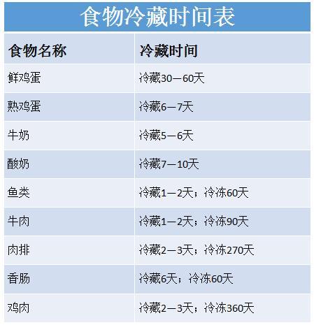 冰箱这样放东西，体积瞬间变大一倍！