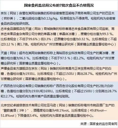 有毒！春节千万别买这种零食，严重可致肝脏受损 