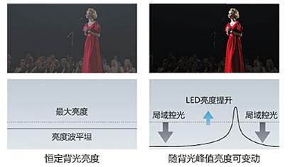 家电钜惠季 最值得购买的高性能4K超高清电视