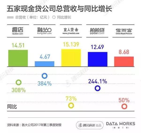 图解国内现金贷热潮：每月成交2000亿