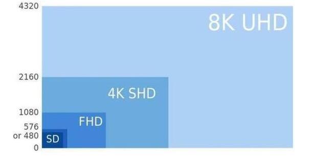 消费级8K电视登场