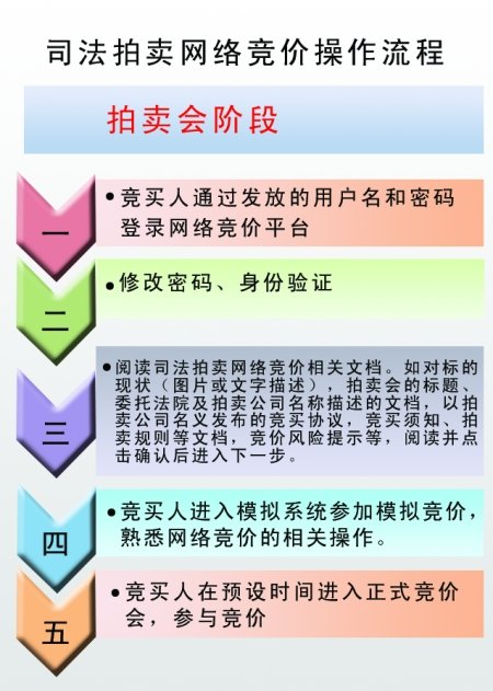 人口拍卖_广东中人拍卖有限公司拍卖公告(2)