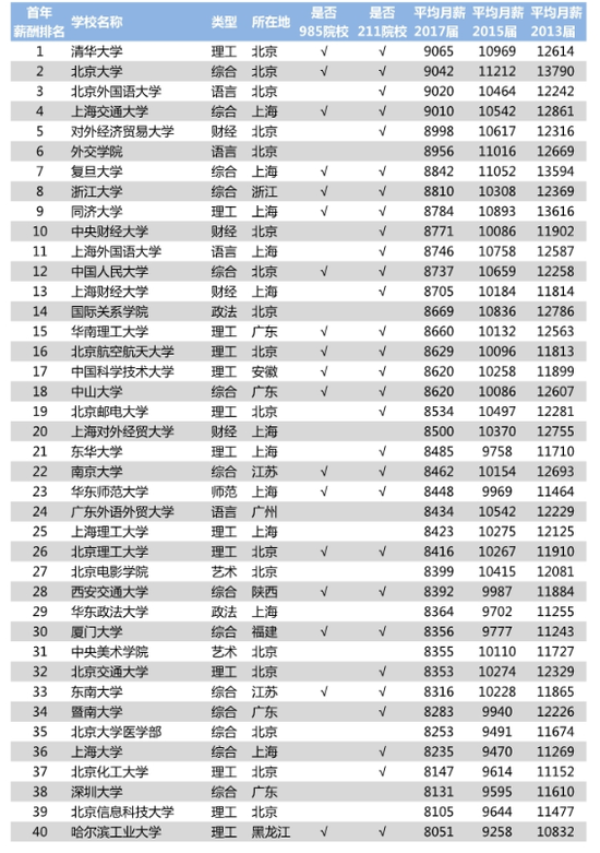 收入证明_2018收入排行榜