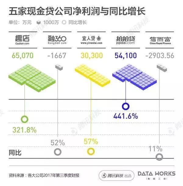 图解国内现金贷热潮：每月成交2000亿