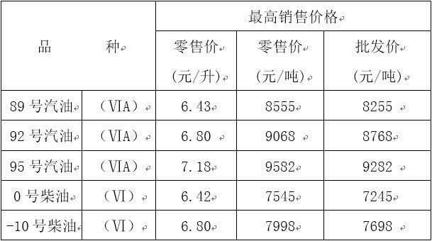 实时油价92汽油今日价格重庆 149829217.jpg
