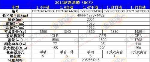 国产换代速腾长宽高分别为4644mm/1788mm/1482mm,轴距2651mm,而现款