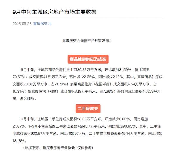 9月中旬重庆主城商品房成交41.81万平米 