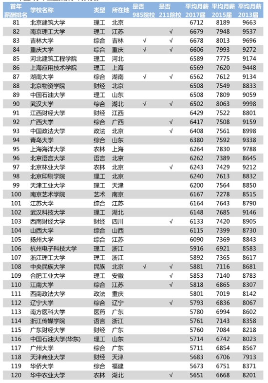 国庆各省旅游收入排行_2018 收入排行
