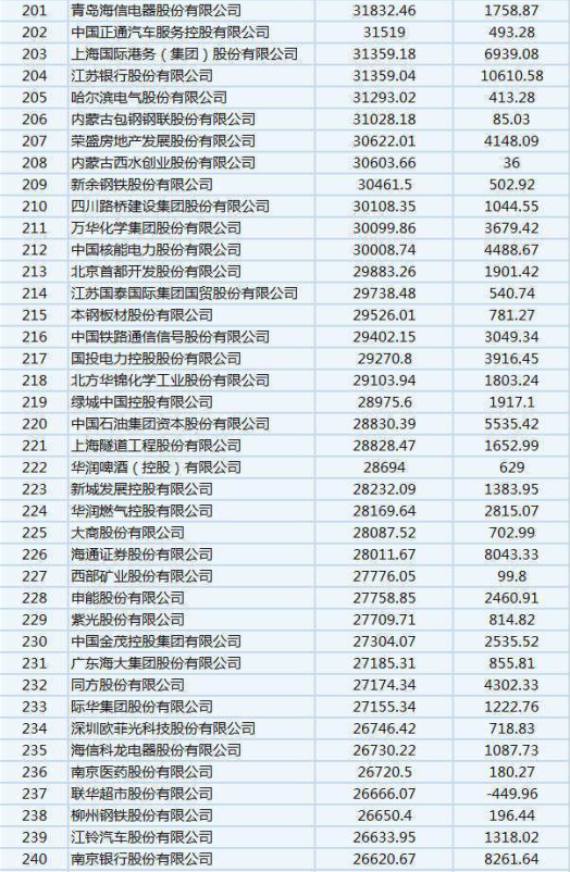 通信行业公司排名_通信行业图片(2)
