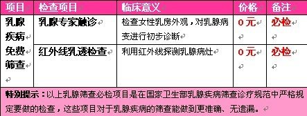 重庆乳腺疾病检查去哪家医院?