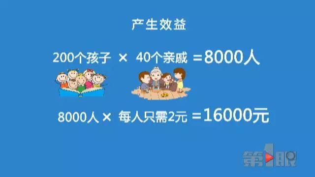 还在用微信给宝宝投票？这家幼儿园爆出惊人内幕