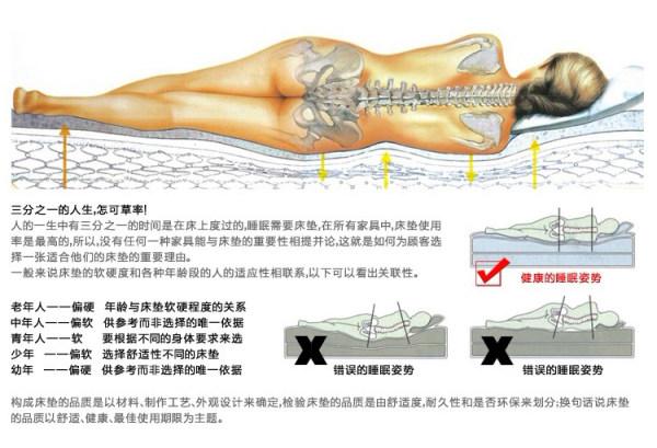床垫选购常识 如何挑选好的床垫