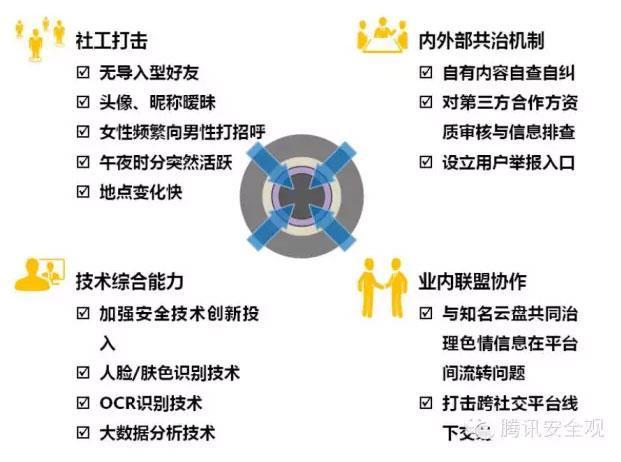 对抗网络黑产 网络不是法外之地