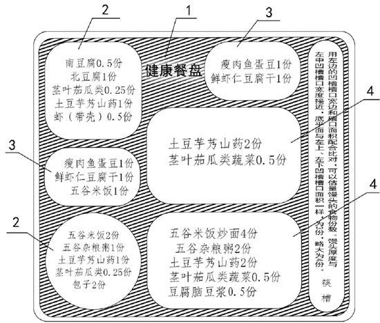 一顿饭吃进多少热量，答案写在餐盘里