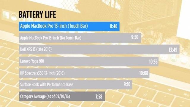 不推荐购买!苹果新MBP要注意的10点细节