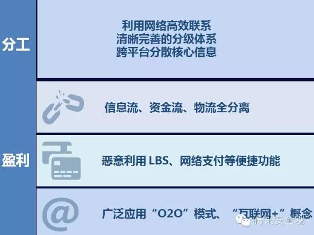 对抗网络黑产 网络不是法外之地